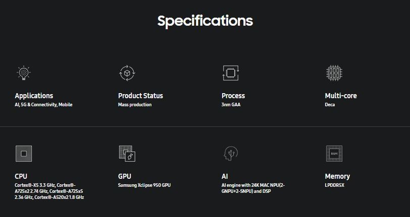 Exynos 2500 Resmi Diumumkan, Ini Teknologi Tercanggih yang Akan Dibawa