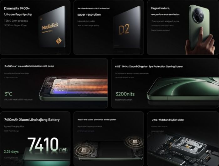 Siap Saingi Flagship Mahal, Redmi K80 Ultra Hadir dengan Performa Gahar dan Desain Premium