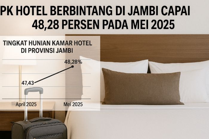 TPK Hotel Berbintang di Jambi Capai 48,28 Persen pada Mei 2025, Tanda Positif Sektor Pariwisata