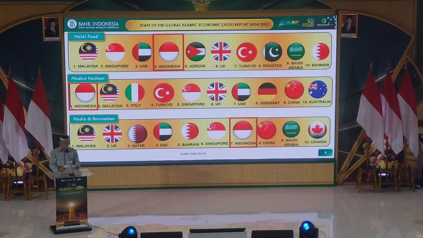 BI Banten Buka SHAFARA dan FERBA 2025, Soroti Tren Positif Ekonomi Syariah Indonesia