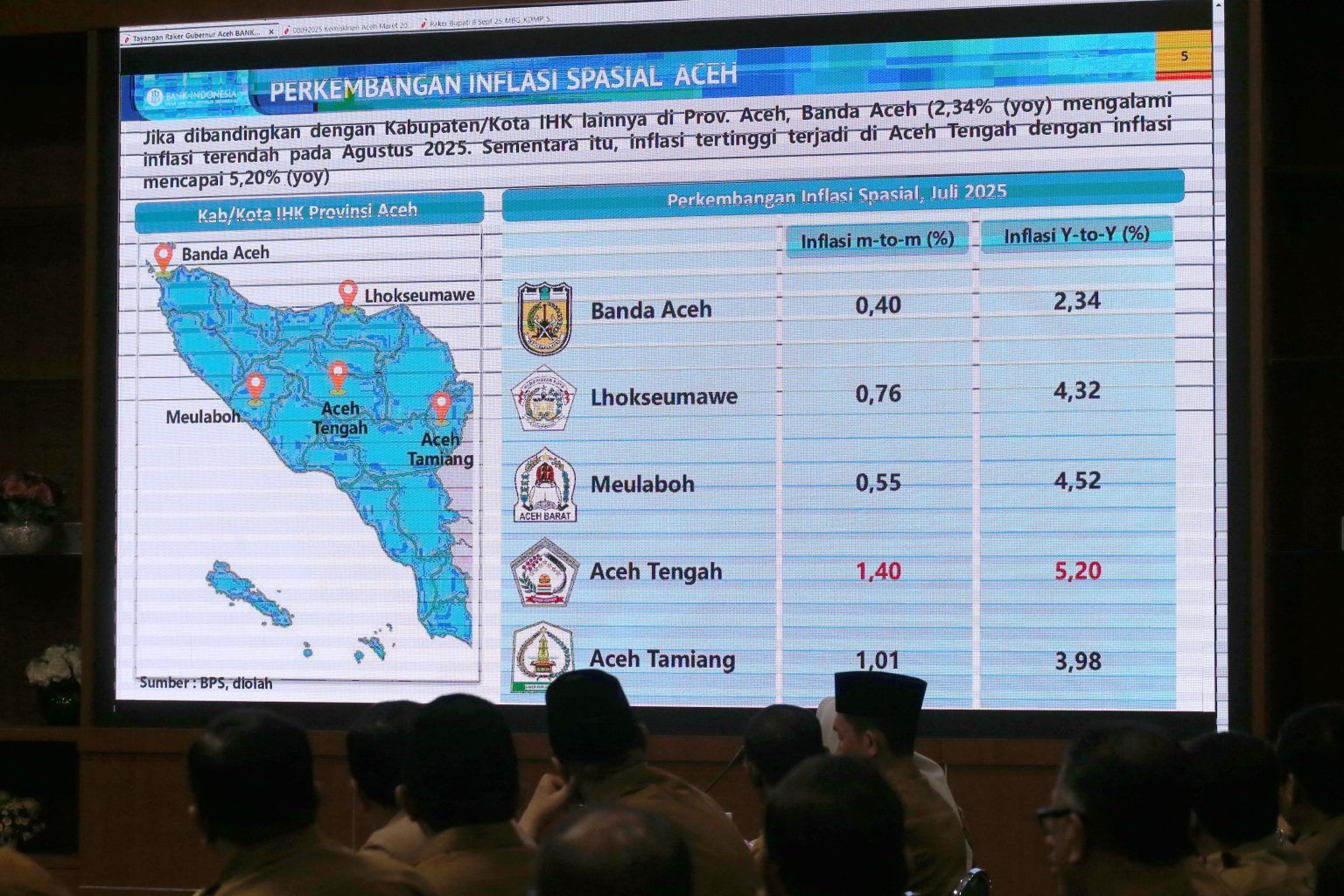 BPS: Inflasi Aceh 3,70%, Banda Aceh Jadi yang Paling Aman