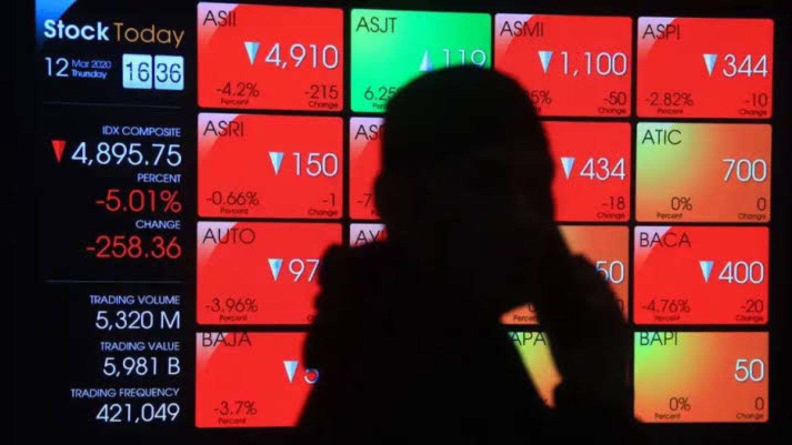 OJK Tanggapi Penurunan IHSG yang Signifikan dengan Kebijakan Buyback Saham