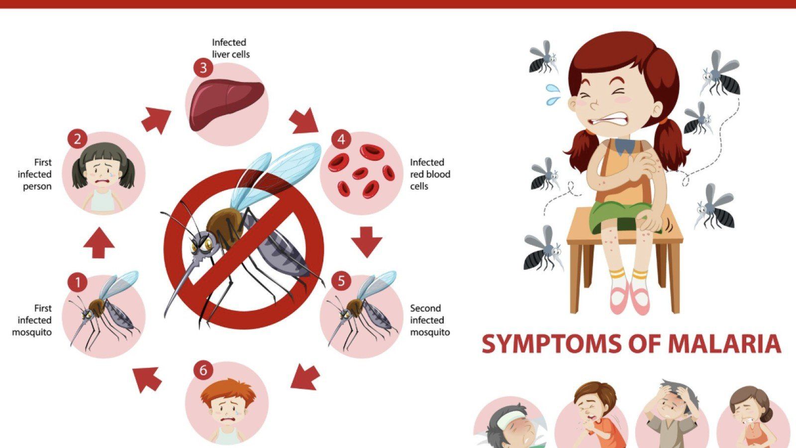 Gejala Awal Malaria yang Perlu Diwaspadai di Indonesia