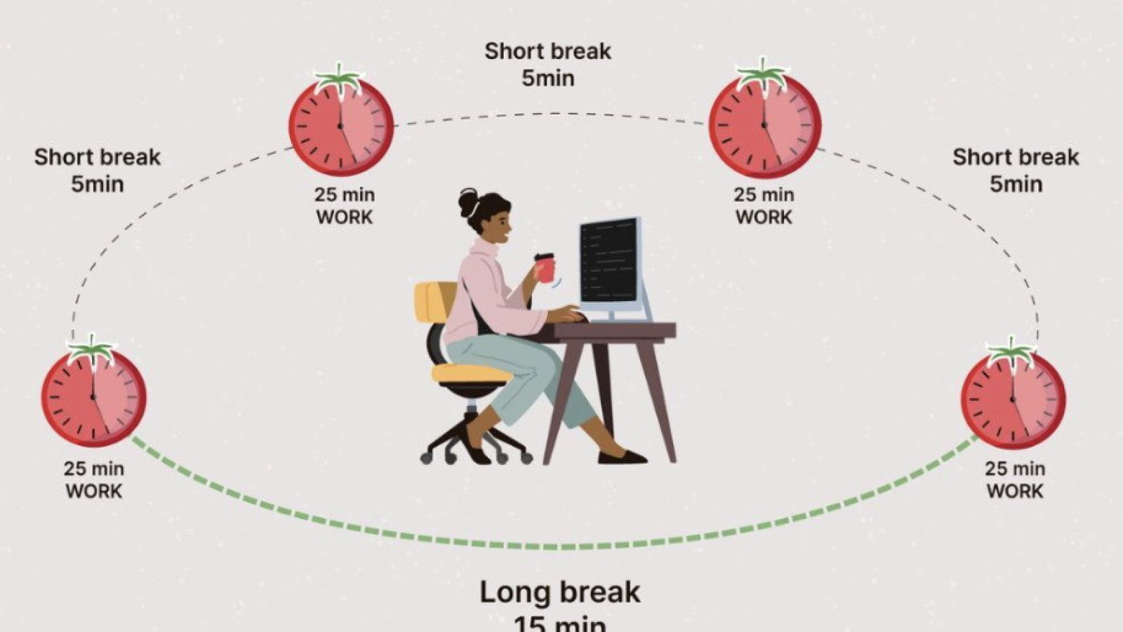 Mengoptimalkan Produktivitas dengan Teknik Pomodoro