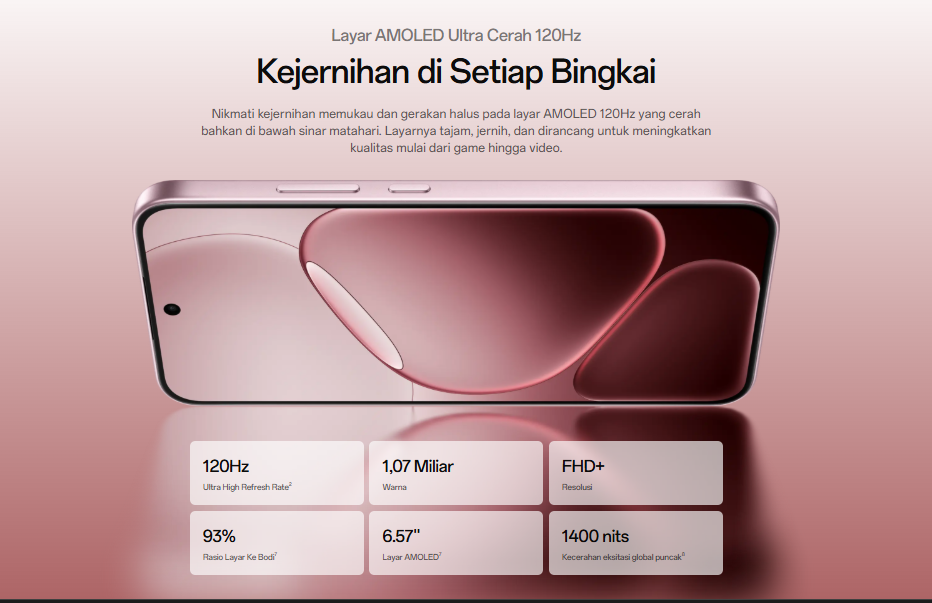 OPPO A6 Pro Resmi Rilis dengan Harga Terjangkau! Baterai 7000 mAh dan Layar AMOLED 120Hz