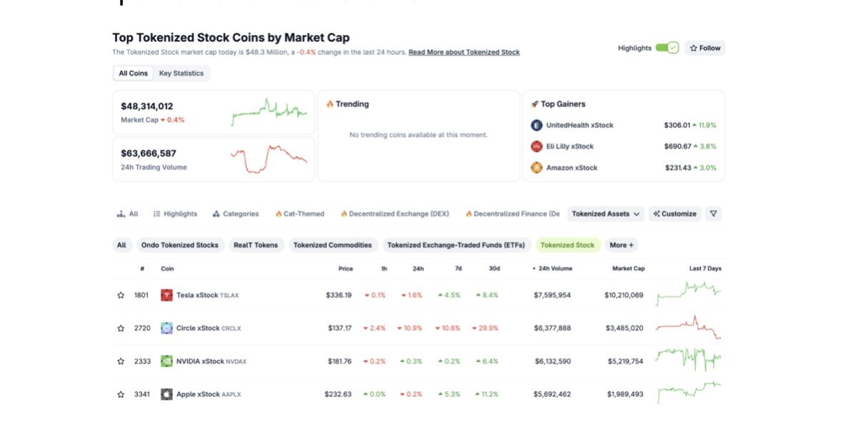 Mengenal Tokenized Stocks, Investasi Saham Paling Fenomenal di Dunia Kripto