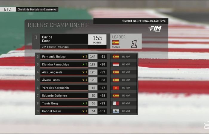Bangga! Kiandra Ramadhipa Juara European Talent Cup, Buktikan Indonesia Bisa Bersaing di Ajang Eropa