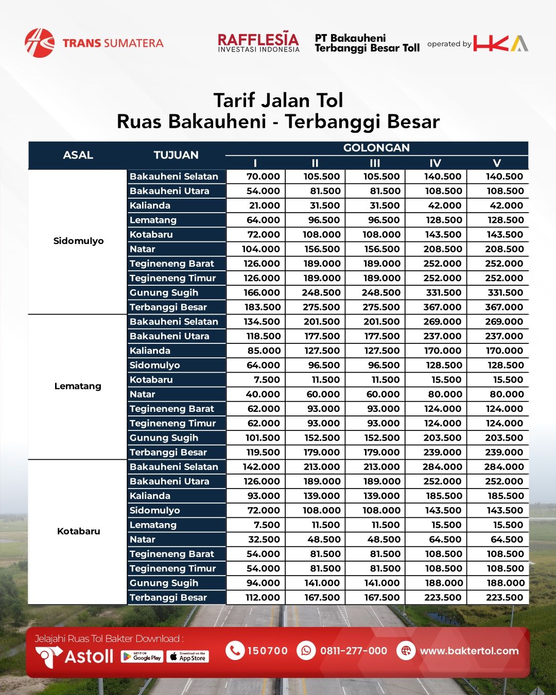 Ini Daftar Tarif Terbaru 2025 Jalan Tol Lampung Ruas Bakauheni-Terbanggi Besar