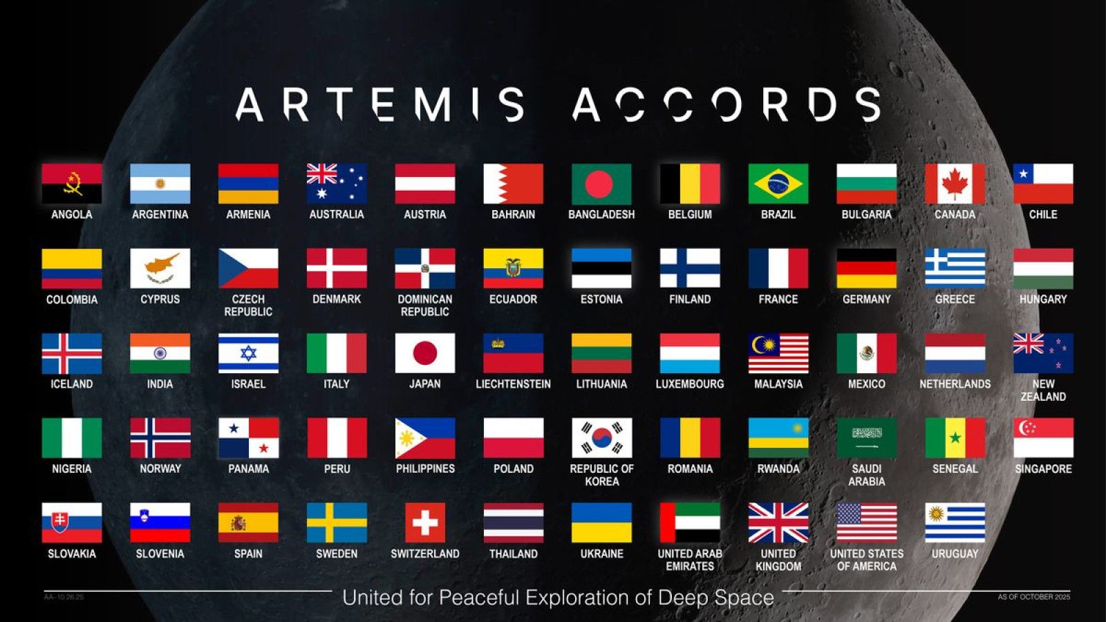 Malaysia dan Filipina Bergabung dengan Perjanjian Artemis NASA