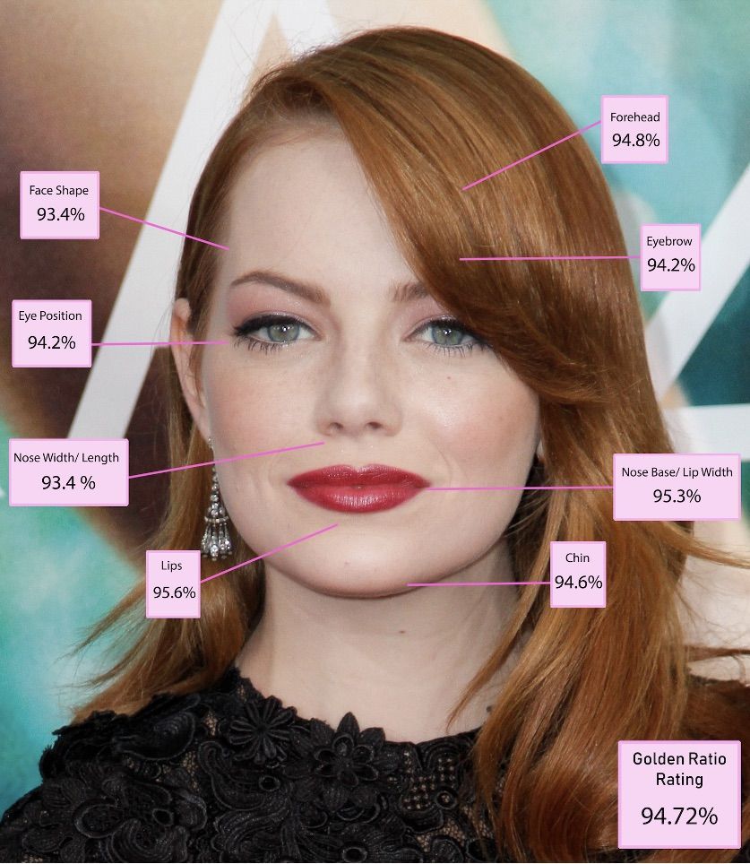Emma Stone Dinobatkan sebagai Wanita Tercantik di Dunia Menurut Sains