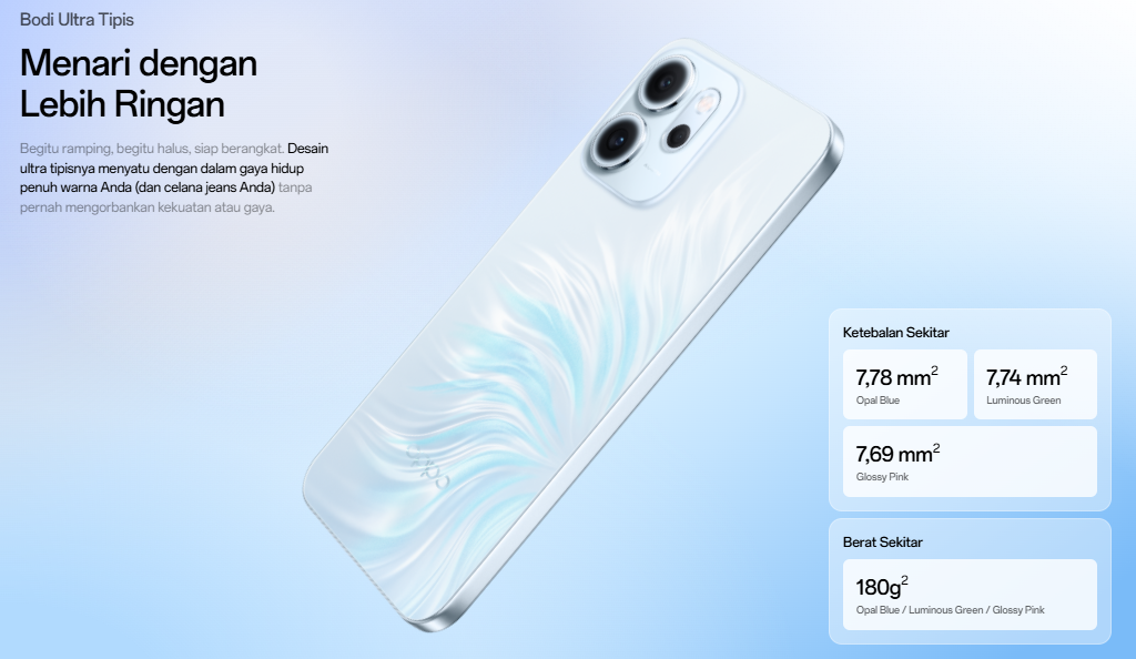 Oppo Reno 14F 5G di Akhir 2025 Masih Worth It? Review Lengkap Spesifikasi dan Harga Terbaru