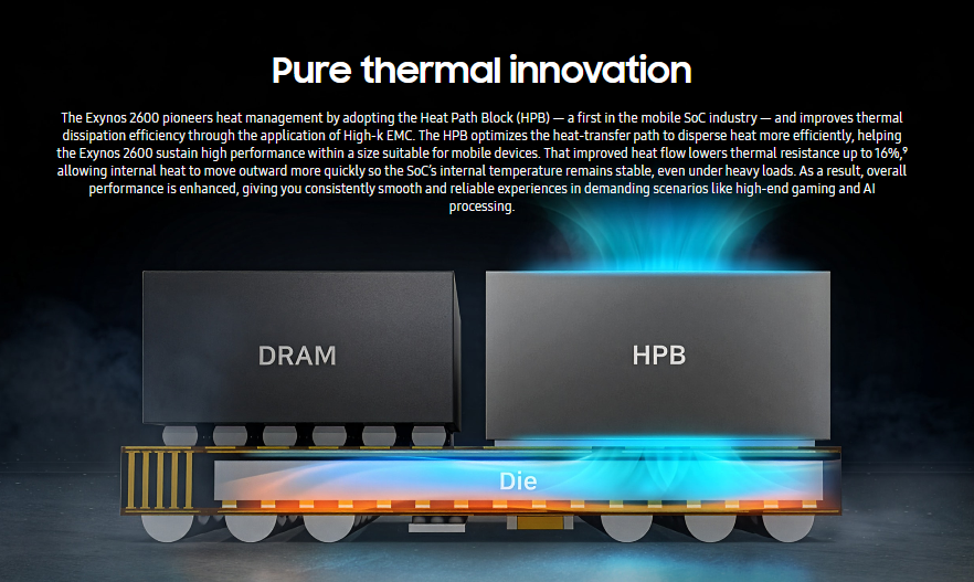 Chip Mobile 2nm Pertama Dunia! Begini Spesifikasi Exynos 2600