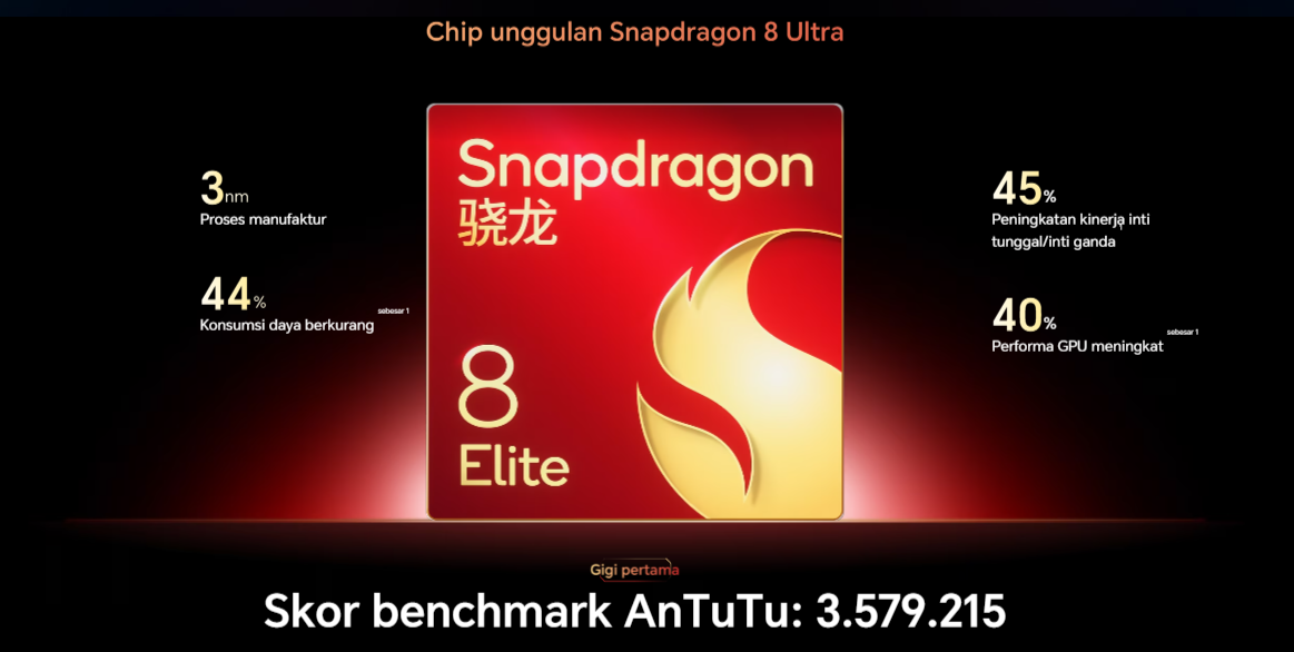Honor Win RT: Smartphone Baterai Raksasa dengan Performa Ekstrem