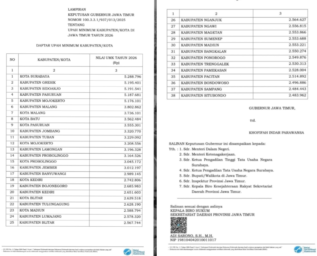 Sah, UMK Jawa Timur 2026 Resmi Berlaku. Ini Dampaknya bagi Pekerja dan Perusahaan