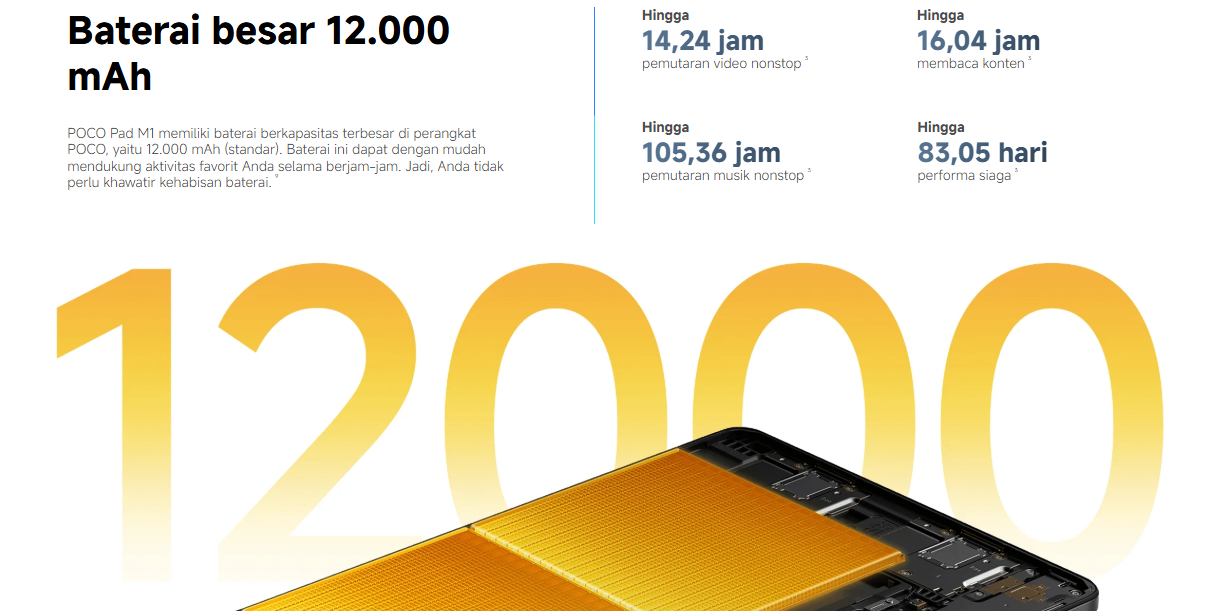 POCO Pad M1: Spesifikasi Lengkap dan Review Tablet Snapdragon 7s Gen 4
