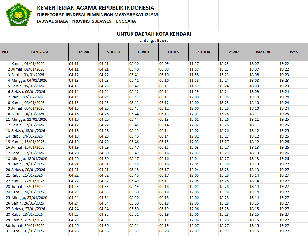 Cek Jadwal Sholat dan Imsak Januari 2026 di Kendari