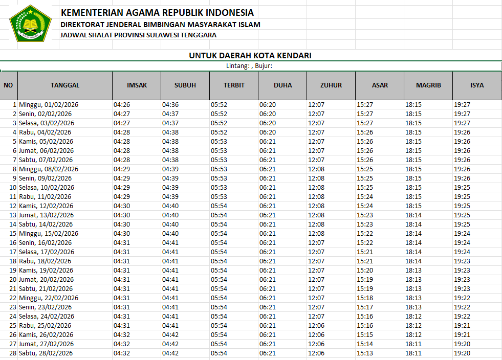 Catat dari Sekarang: Jadwal Sholat dan Imsakiyah Kendari Februari 2026