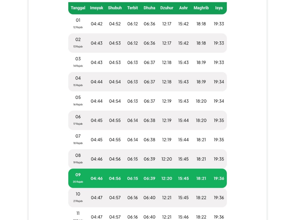 Jadwal Waktu Sholat Riau Bulan Januari 2026 Lengkap Dengan Imsak