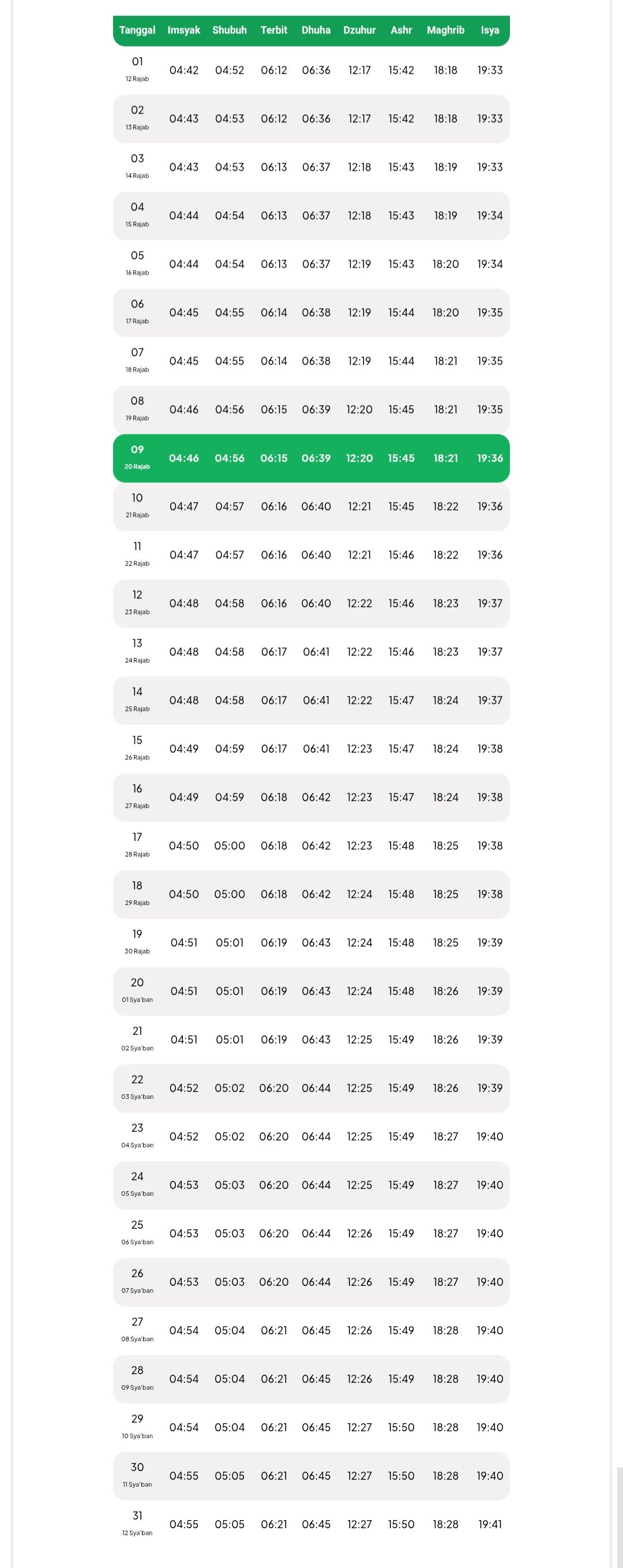 Jadwal Waktu Sholat Riau Bulan Januari 2026 Lengkap Dengan Imsak