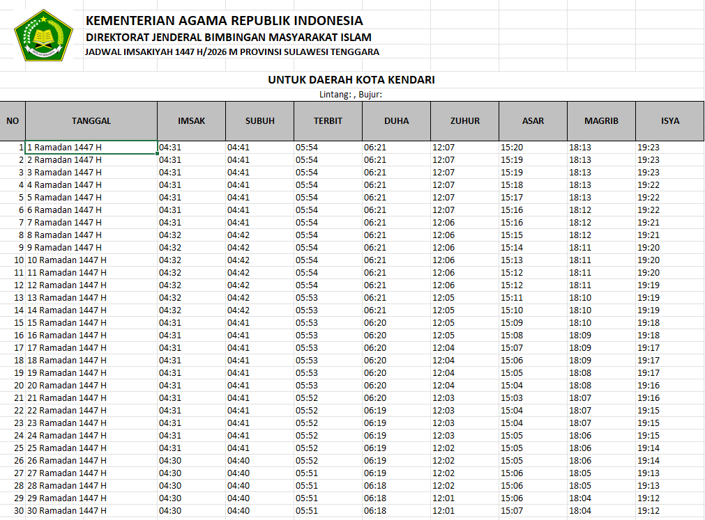 Jangan Sampai Terlewat, Ini Jadwal Imsakiyah Kota Kendari Ramadhan 2026