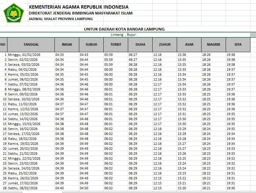 Jadwal Sholat Februari 2026 untuk Wilayah Bandar Lampung