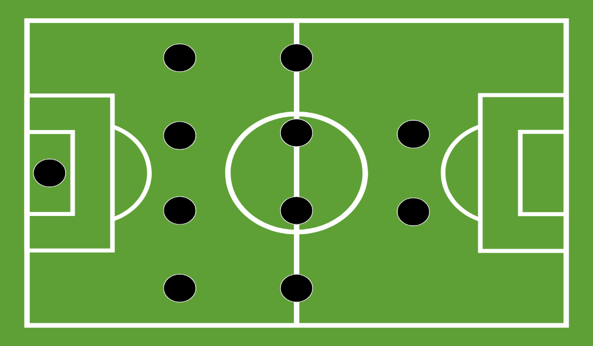Mengulik Sejarah Terciptanya Formasi 4-4-2 Dalam Perkembangan Sepak Bola Modern