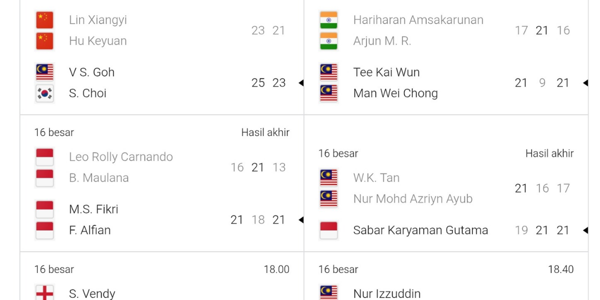 Hasil Indonesia Masters 2026 - Sabar Reza Pulangkan Duo Malaysia