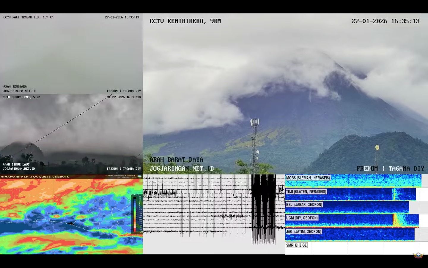 BPPTKG Ungkap Situasi Sekitar Merapi Hari Ini : Dua Kali Gempa Tektonik Hingga Empat Kali Guguran Lava