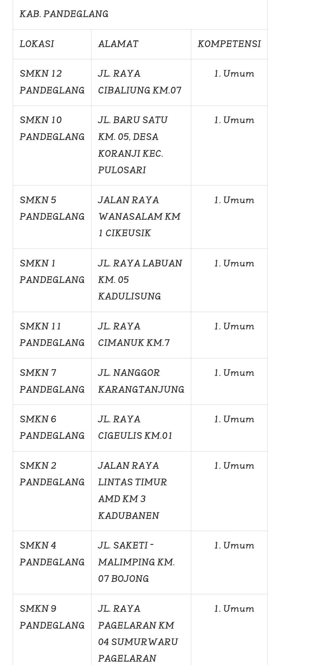 Berikut Daftar SMK Terbaik Di Banten 2026