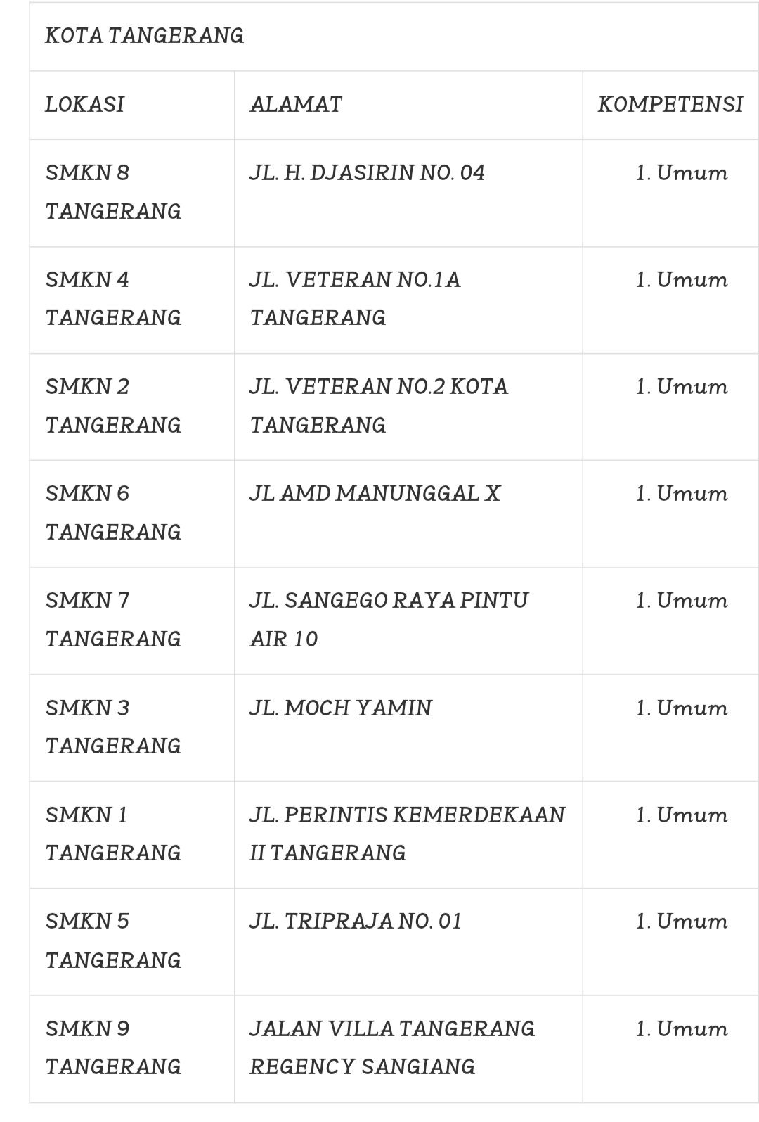 Berikut Daftar SMK Terbaik Di Banten 2026