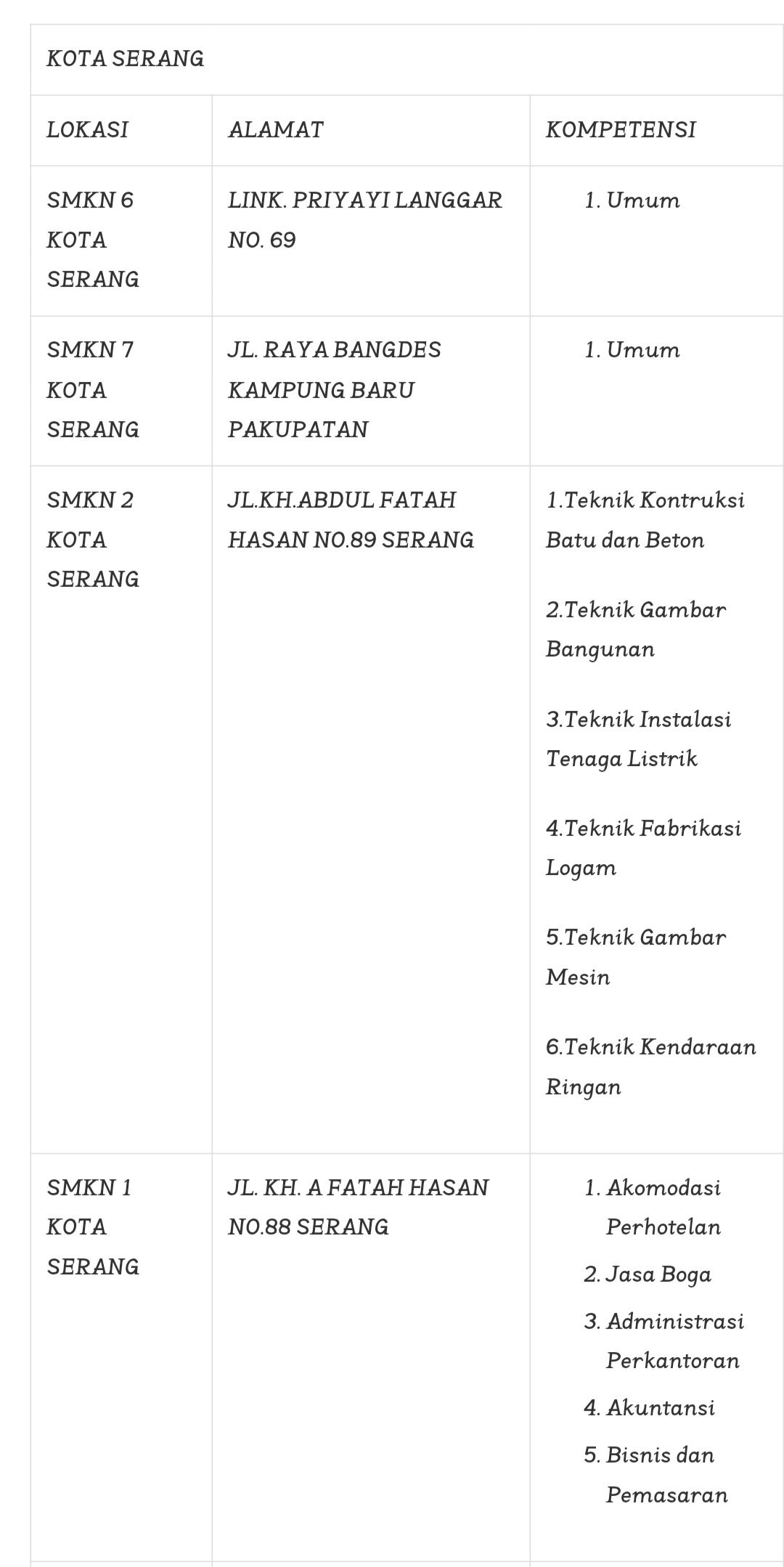 Berikut Daftar SMK Terbaik Di Banten 2026