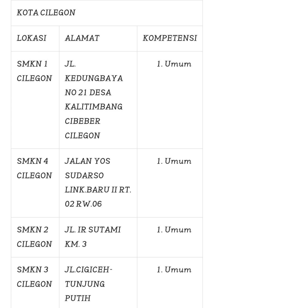 Berikut Daftar SMK Terbaik Di Banten 2026