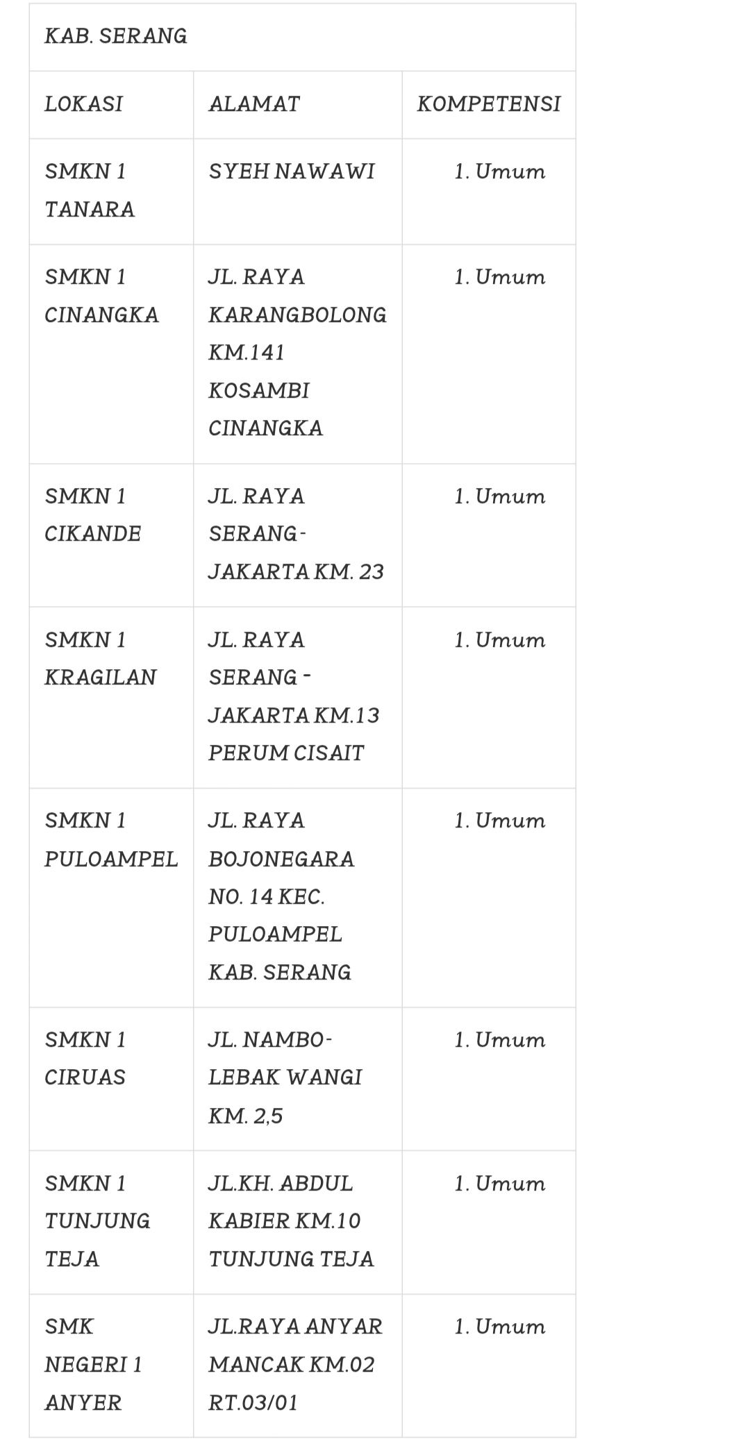 Berikut Daftar SMK Terbaik Di Banten 2026