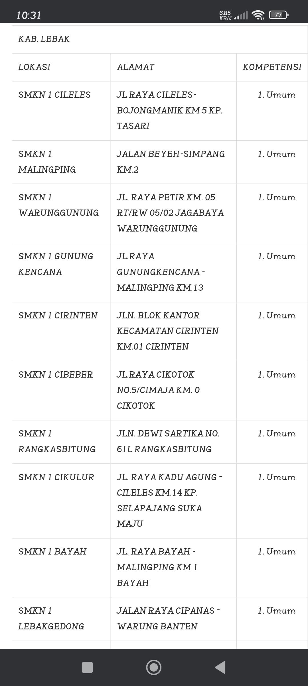 Berikut Daftar SMK Terbaik Di Banten 2026