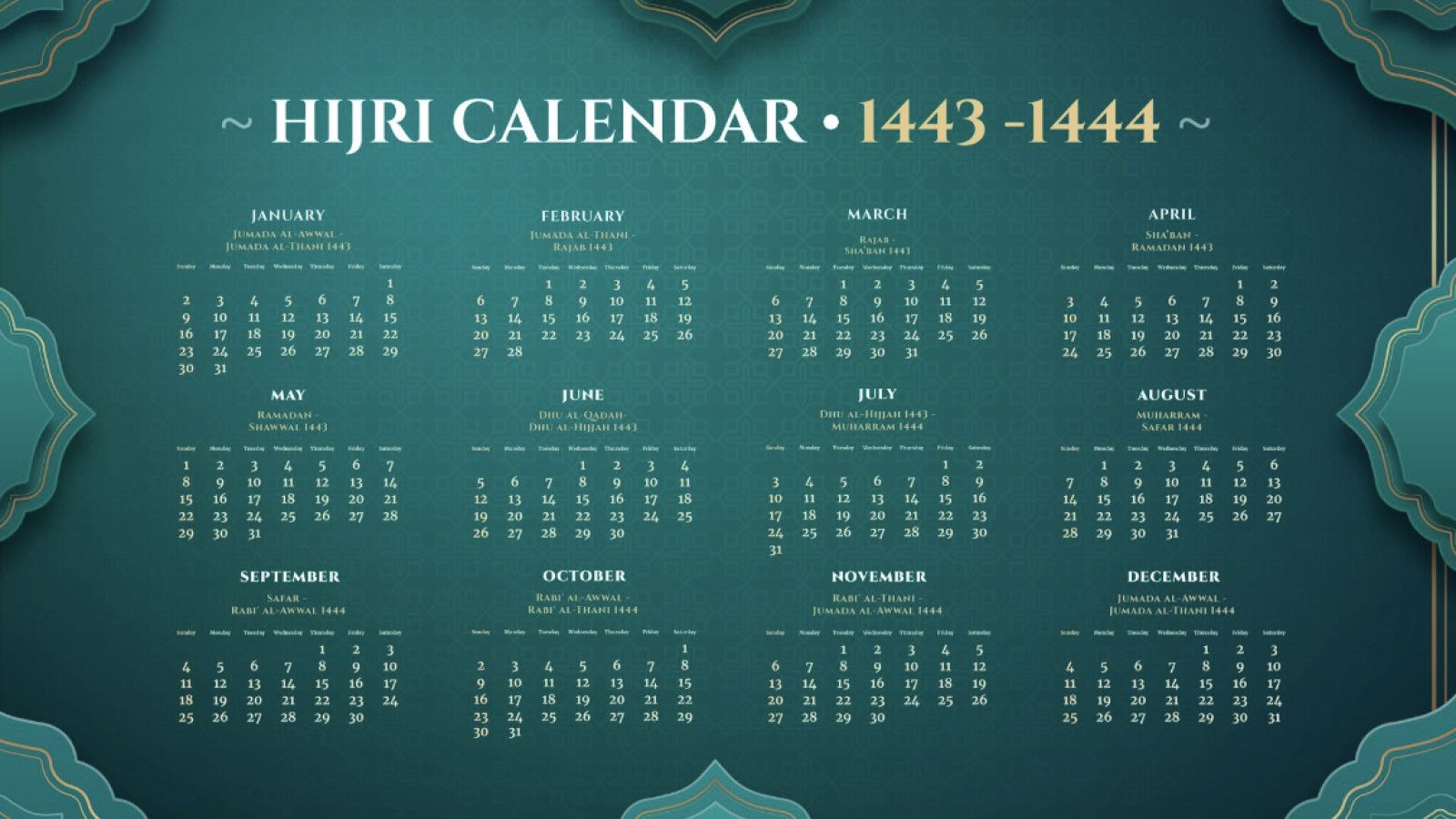 Perbandingan Kalender Lunar dan Matahari dalam Penentuan Ramadan