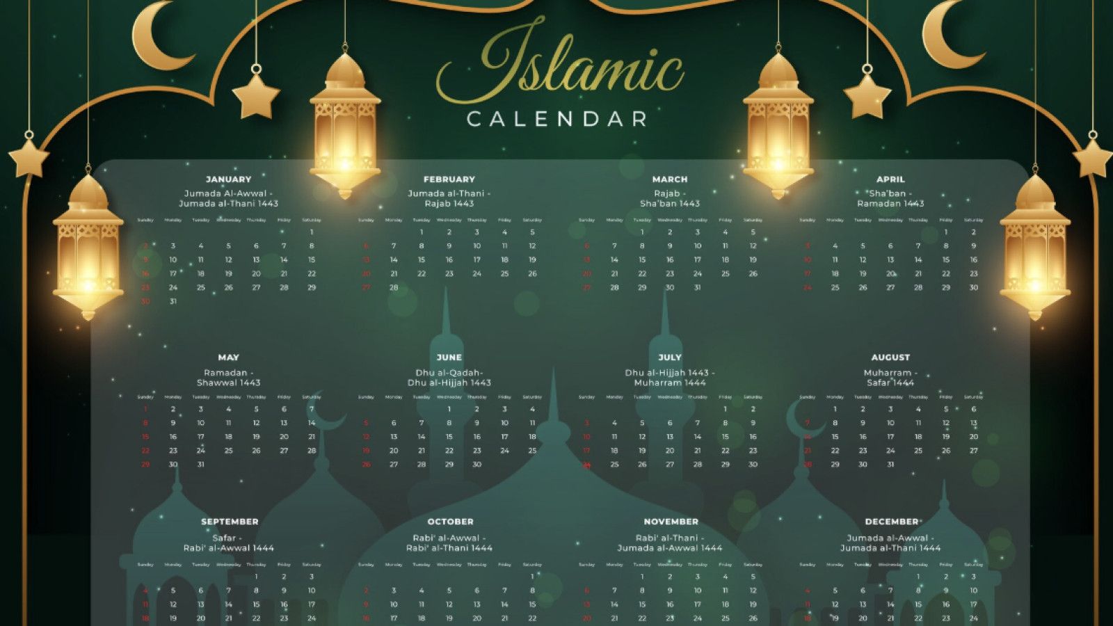 Faktor-faktor yang Mempengaruhi Penentuan Awal Ramadan di Indonesia