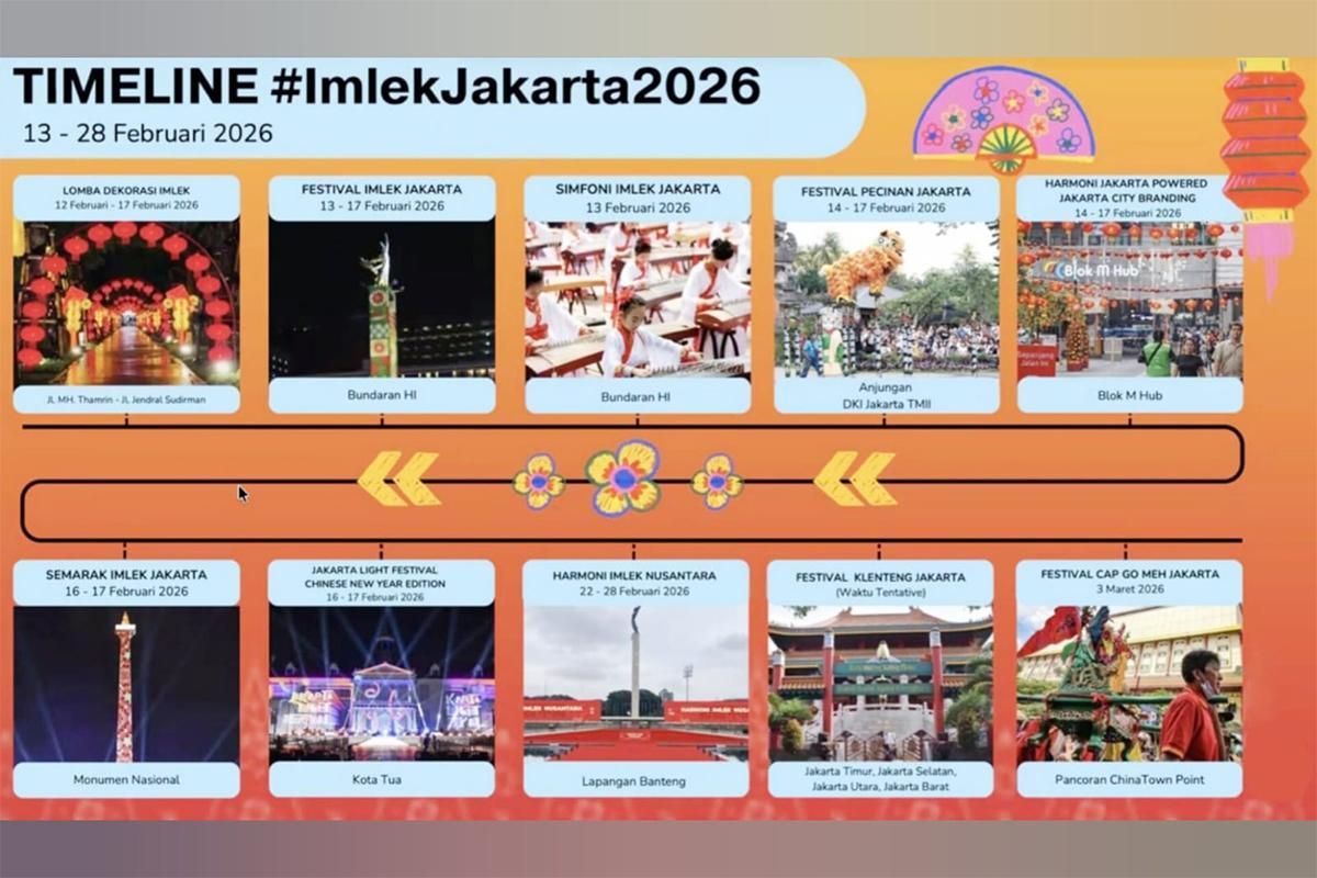 Jakarta Menyala! Ini Jadwal Perayaan Imlek 2026 yang Sulap Ibu Kota Jadi Panggung Budaya Dunia