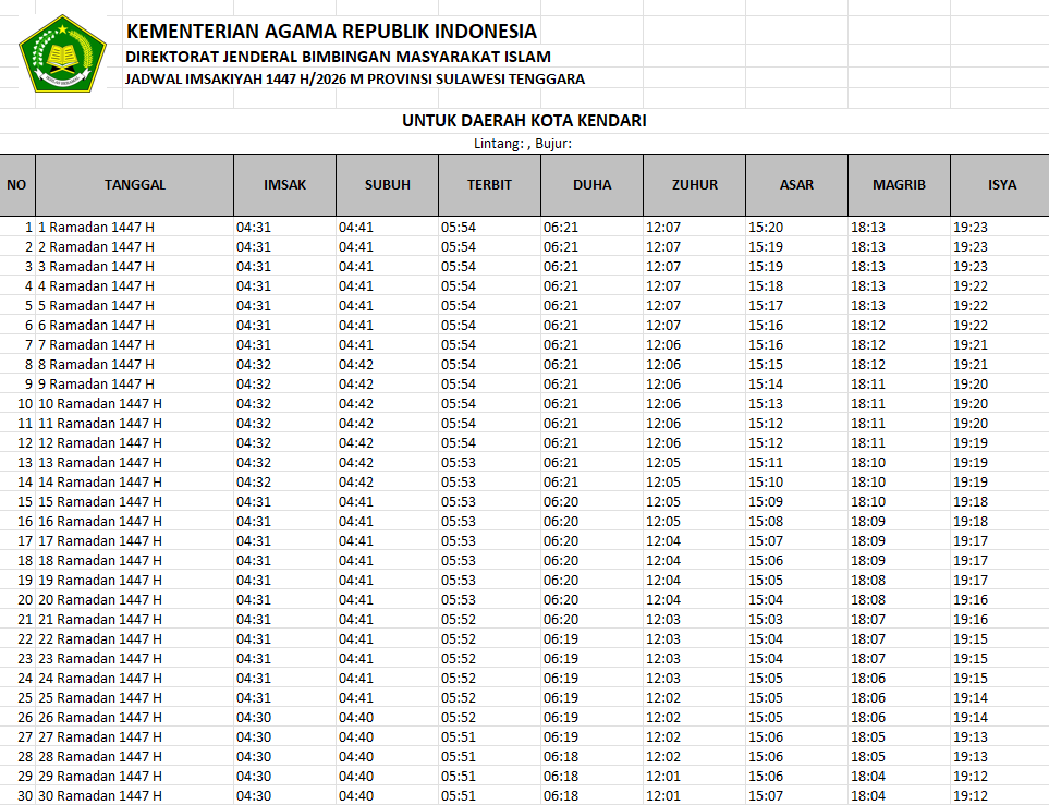 Lengkap 28 Hari! Jadwal Imsakiyah dan Waktu Salat di Sultra Februari 2026 untuk Panduan Puasa Ramadhan