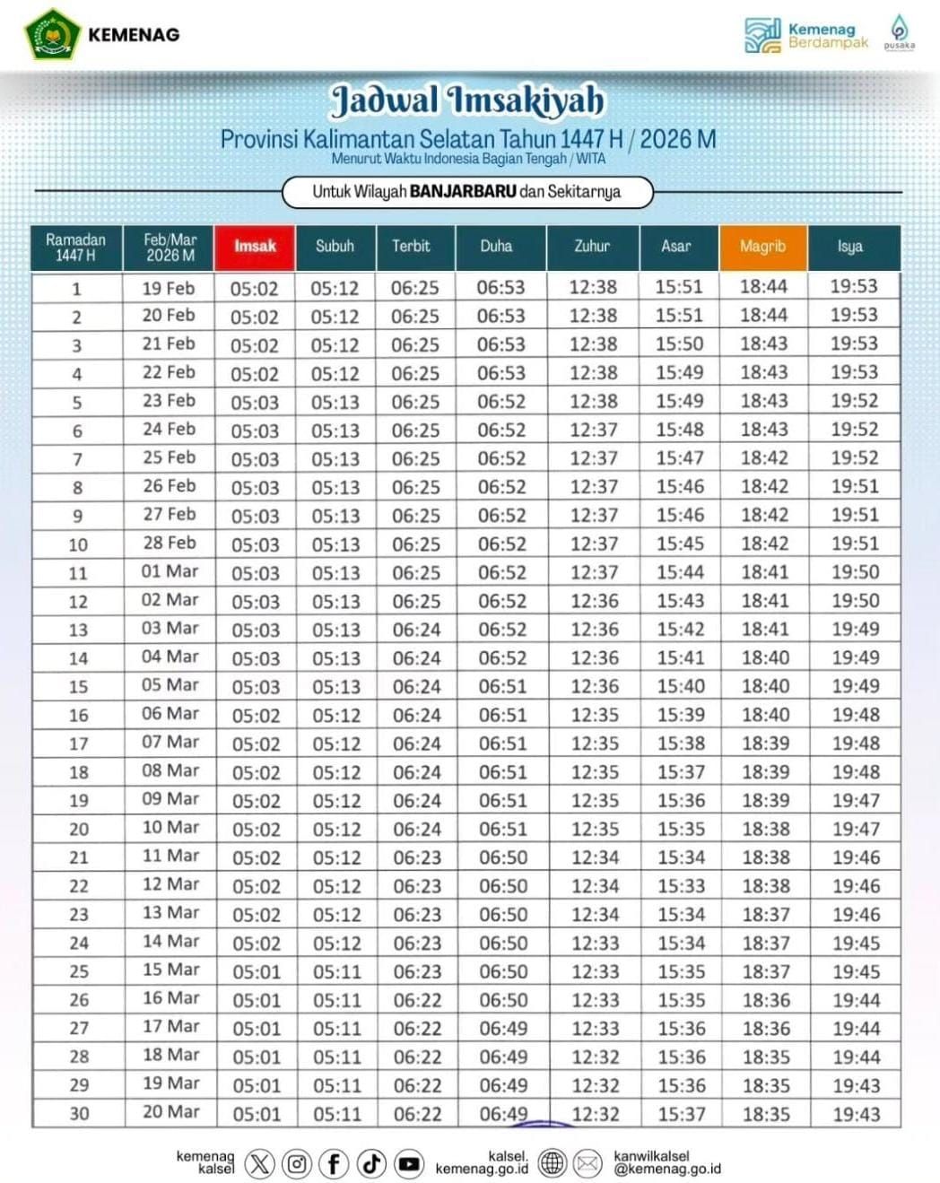 Jadwal Imsakiyah Ramadhan Banjarbaru 2026 1447 H Terbaru & Terlengkap