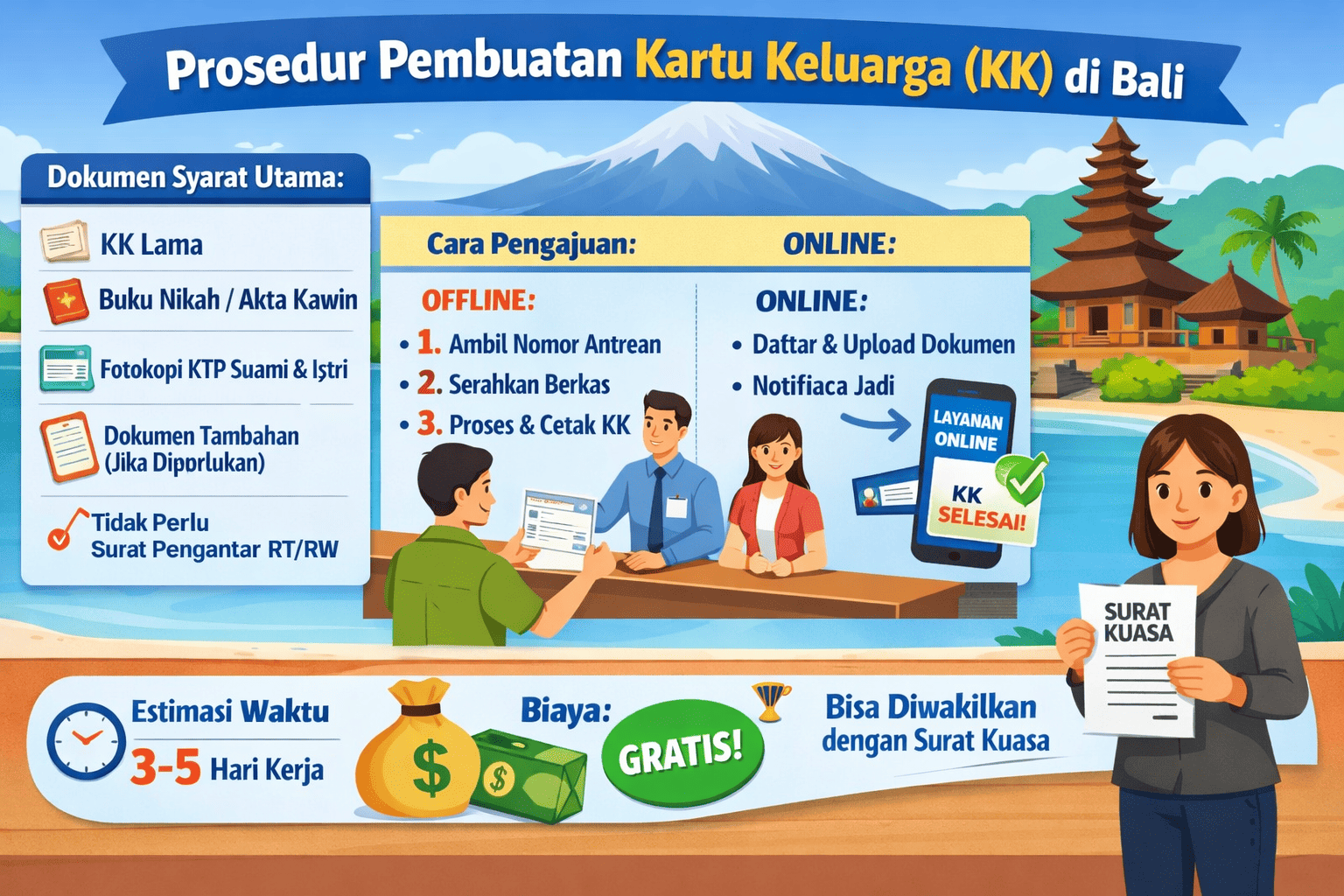 Berapa Lama Pembuatan KK di Bali? Ini Syarat Lengkap, Alur Pengajuan, dan Informasi Biaya Resmi Disdukcapil