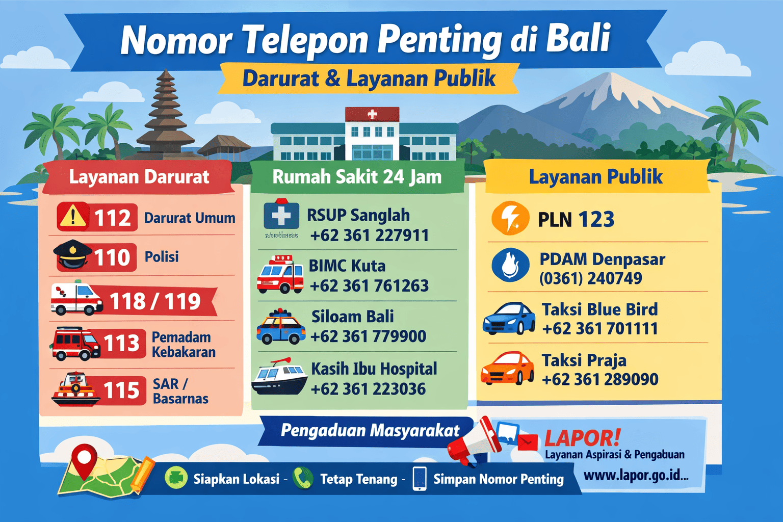 Info Kontak Darurat Bali 24 Jam: Rumah Sakit, Ambulans, Polisi, Pemadam Kebakaran, PLN, PDAM hingga Pengaduan Masyarakat