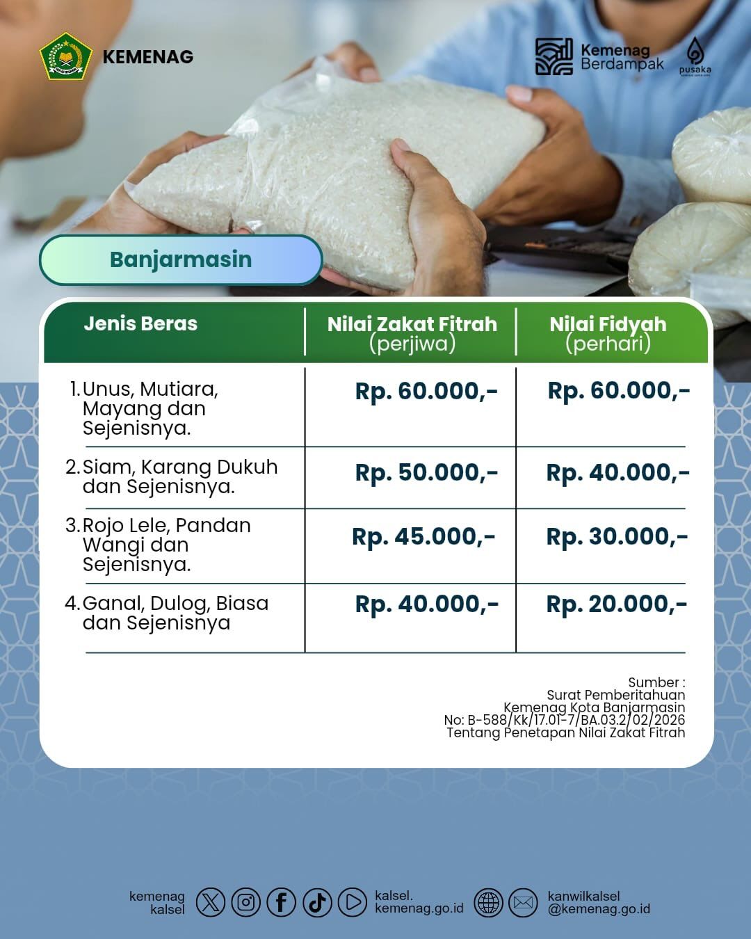 Daftar Nilai Zakat Fitrah dan Fidyah Kota Banjarmasin 2026 Terbaru