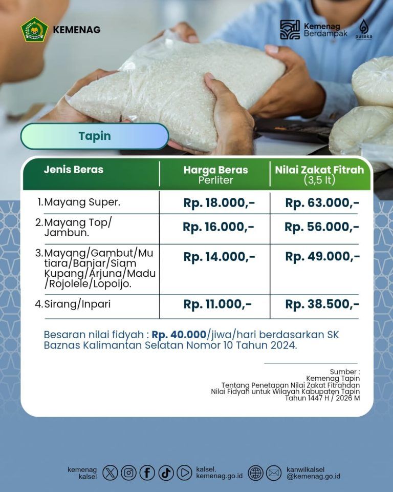 Daftar Nilai Zakat Fitrah dan Fidyah 2026 di Kabupaten Tapin Terbaru