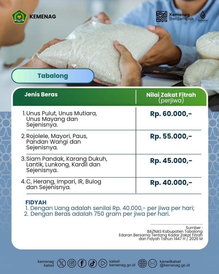Daftar Besaran Zakat Fitrah dan Fidyah 2026 di Kabupaten Tabalong Terbaru