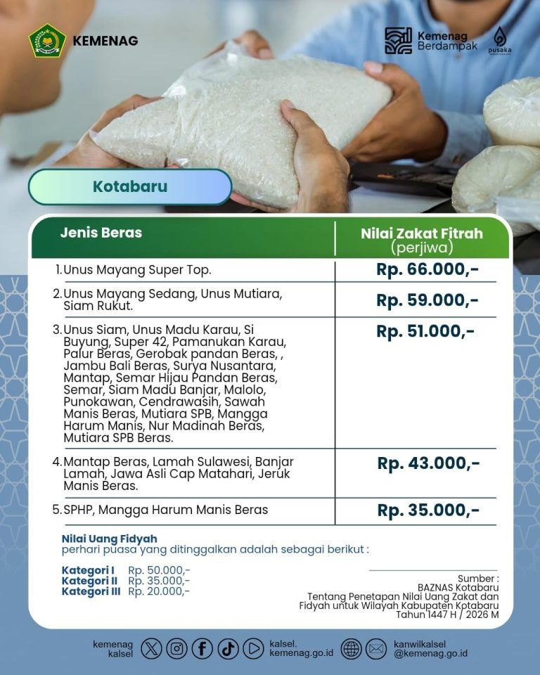 Daftar Nilai Zakat Fitrah dan Fidyah Kabupaten Kotabaru 2026 (1447 H) Terbaru