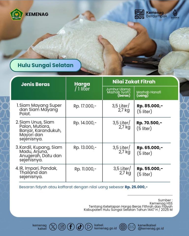 Panduan Lengkap Zakat Fitrah 2026 di Hulu Sungai Selatan: Besaran Uang dan Beras