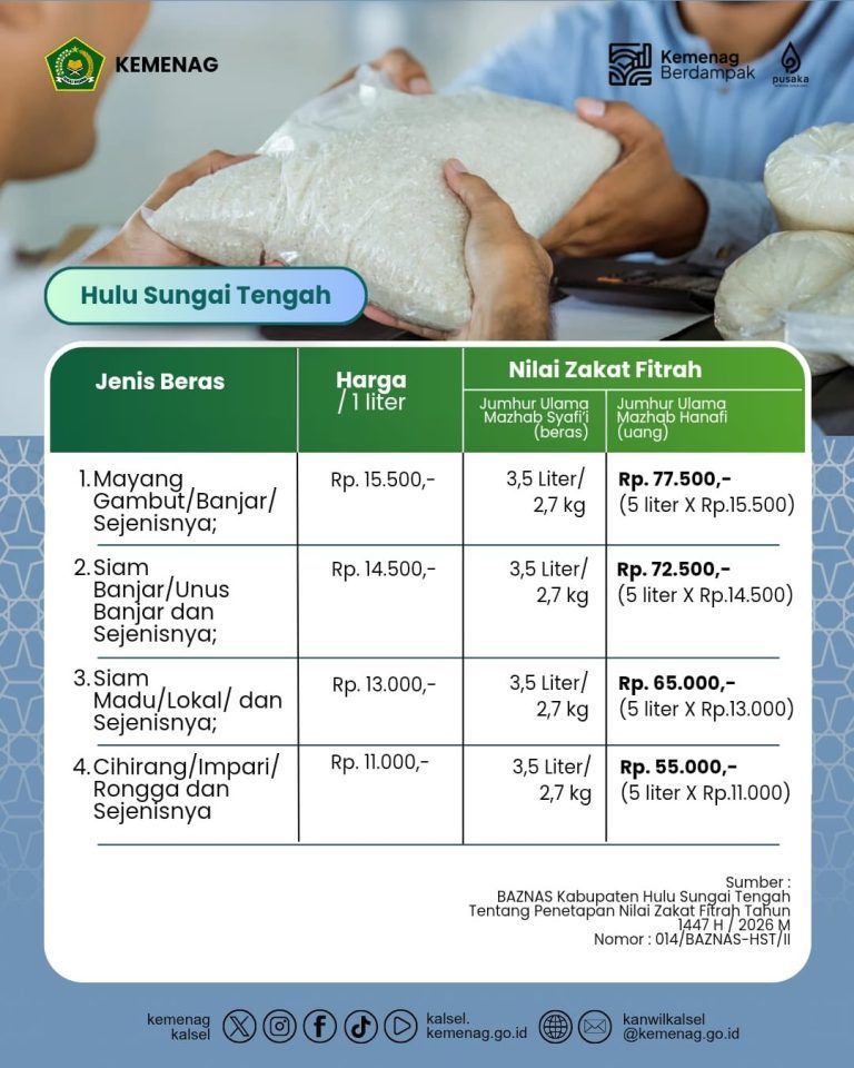 Panduan Lengkap Zakat Fitrah 2026 Kabupaten Hulu Sungai Tengah: Besaran Uang dan Beras