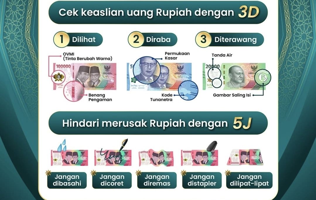 Cara Melakukan Penukaran Uang Kecil Jelang Lebaran