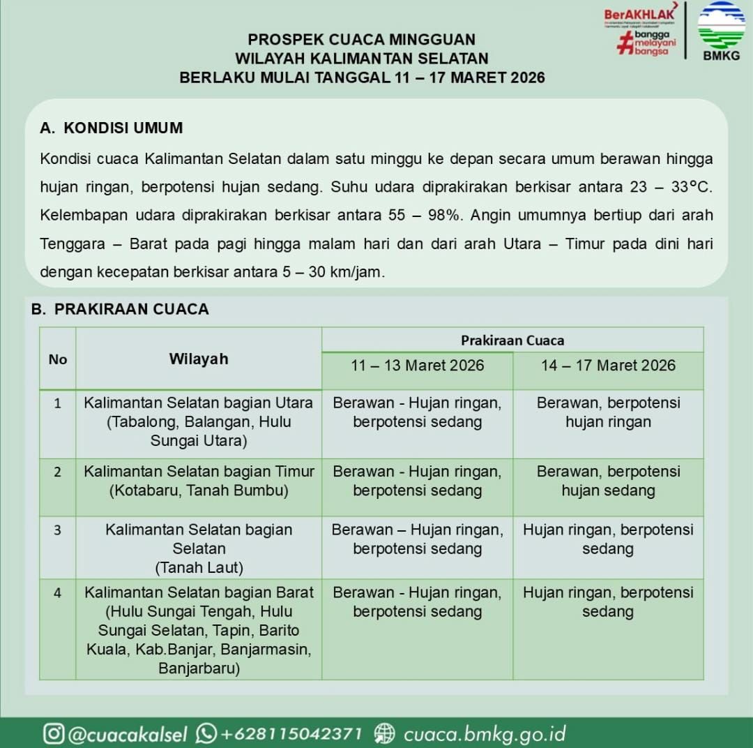 Waspada Cuaca Ekstrem Kalimantan Selatan 11-17 Maret 2026: Potensi Hujan Lebat dan Pasang Air Laut