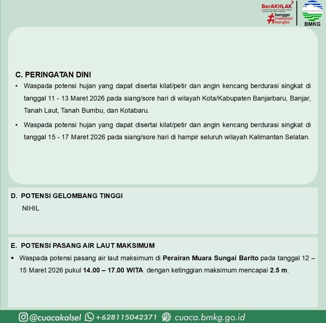 Waspada Cuaca Ekstrem Kalimantan Selatan 11-17 Maret 2026: Potensi Hujan Lebat dan Pasang Air Laut